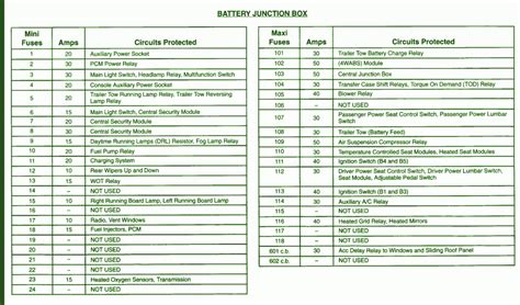 2001 ford expedition battery junction box diagram|2001 expedition fuse box diagram.